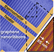 graphene nanoribbon thermal properties (Bae & Li)